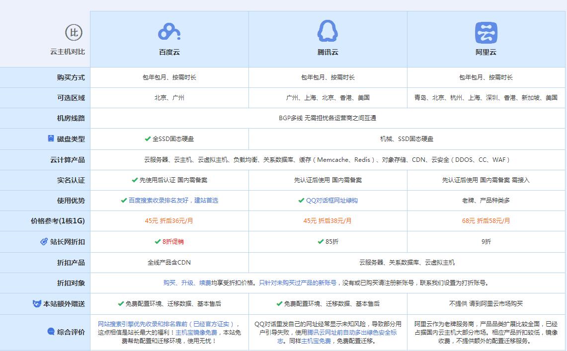 阜龙乡云主机代理对比.jpg